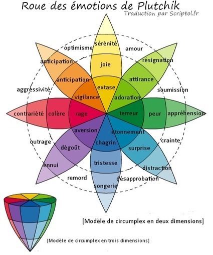 Roue des émotions de Plutchik - Traduction française | Time to Learn | Scoop.it