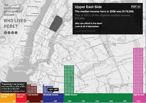 What is Affordable Housing? | Stage 5  Changing Places | Scoop.it