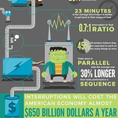 How Social Media Distracts You at Work | World's Best Infographics | Scoop.it