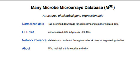 M3D: A Many Microbe Microarrays Database | bioinformatics-databases | Scoop.it