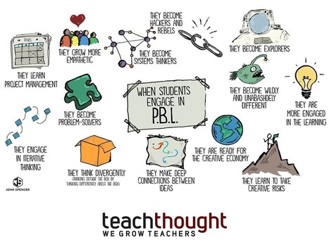 13 Brilliant Outcomes Of Project-Based Learning - | Geography SKILLS and ICT | Scoop.it