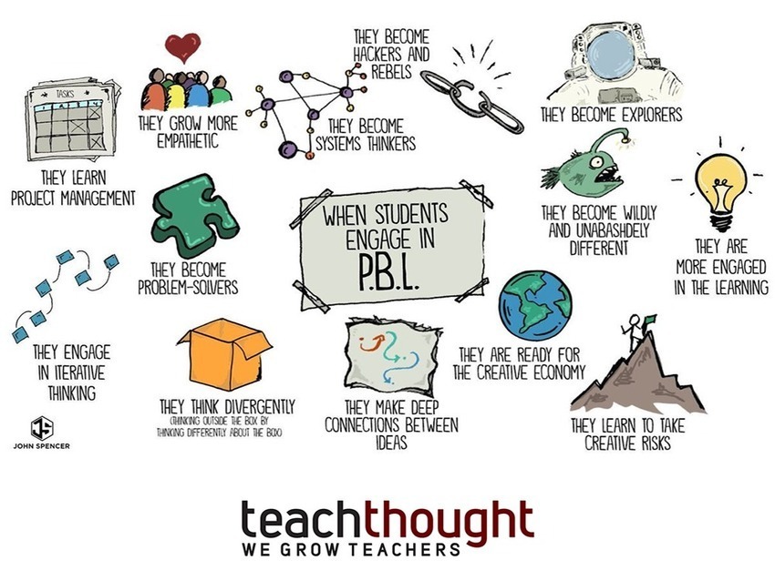 13 brilliant outcomes of project based learning 
