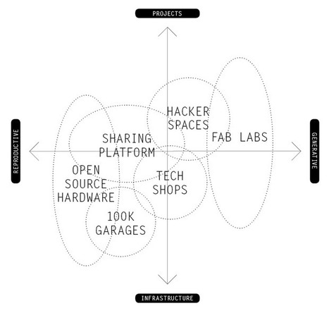 LIBRARIES OF THE PEER PRODUCTION ERA / PETER TROXLER | Open Design Now | Peer2Politics | Scoop.it