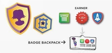 Open Badge Primer | Digital Delights | Scoop.it