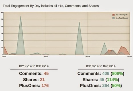 The Social Strategist: Best Tools to Find Fans for Your Google + Brand Page | GooglePlus Expertise | Scoop.it
