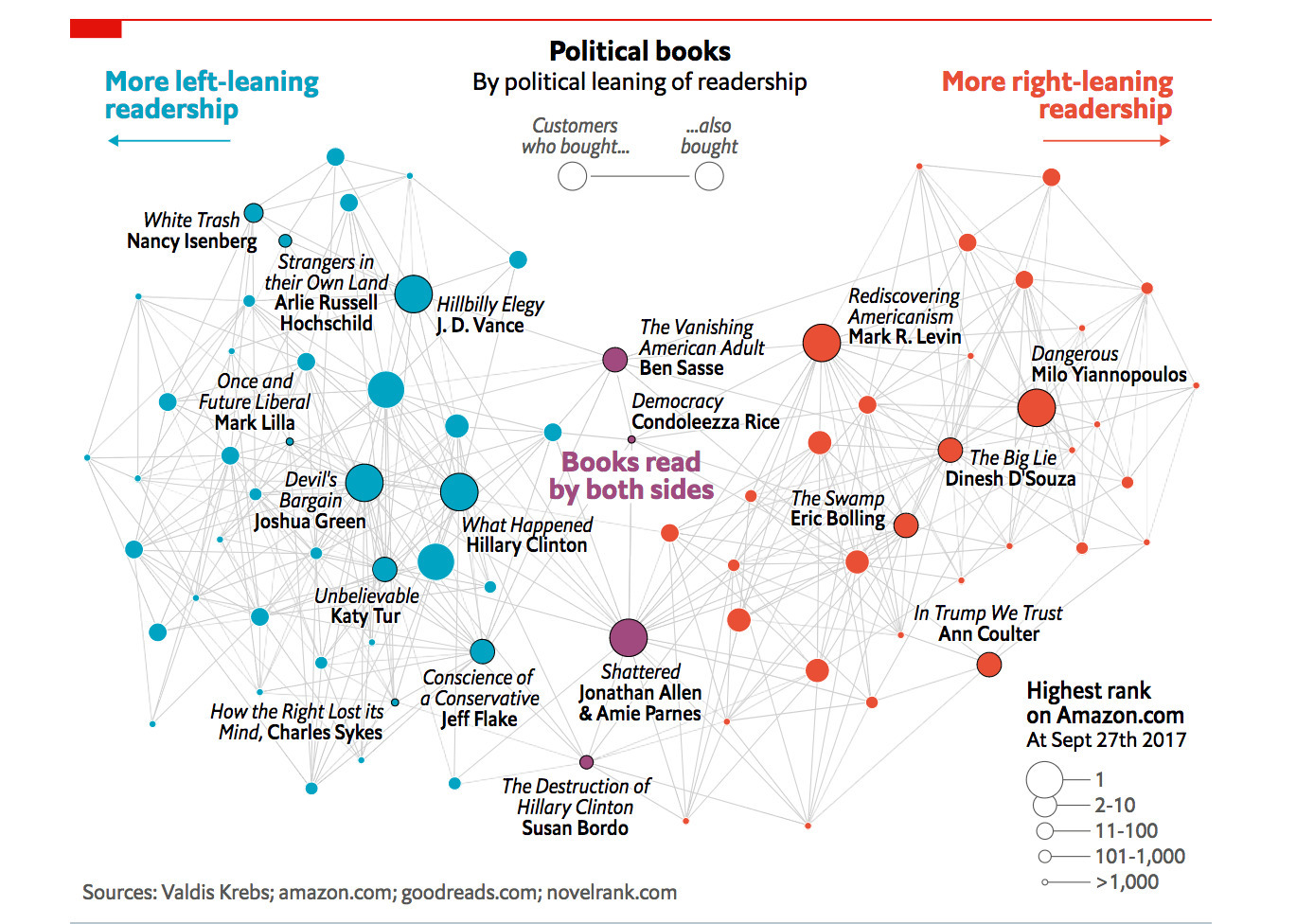 Many left. Political leaning. Political books. Political right and left leaning. Social class, Income, location and political leanings.