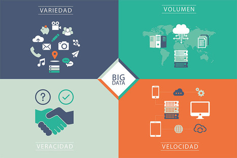 #temadeldía #BIGDATA #educacion   // El Big Data en la era digital ¿Qué valor aporta? | Educación, TIC y ecología | Scoop.it