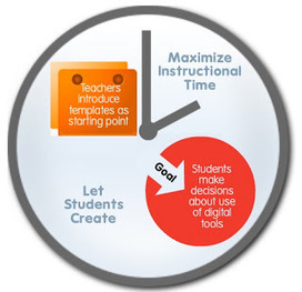 Cool Tools for 21st Century Learners: Google Docs Research Template - A Stepping Stone | Common Core State Standards SMUSD | Scoop.it