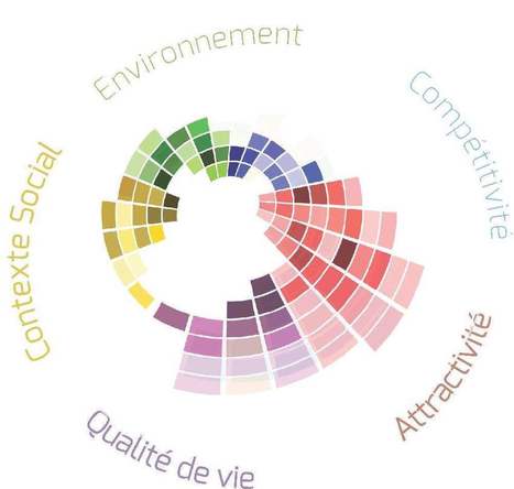 20 indicateurs pour décrypter le Grand Est | veille territoriale | Scoop.it