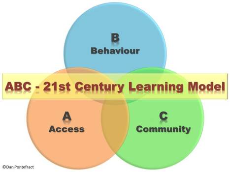 ABC – The 21st Century Learning Model | trainingwreck | Digital Delights | Scoop.it
