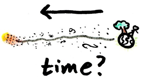 ¿Por qué el tiempo no fluye al revés? | Ciencia-Física | Scoop.it