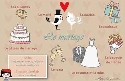 Resultado de imagen de Le mariage fle