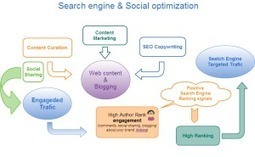 Le SEO peut-il vraiment bouder les réseaux sociaux ? | Community Management | Scoop.it