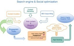 Le SEO peut-il vraiment bouder les r&eacute;seaux sociaux ? | Community Management | Scoop.it