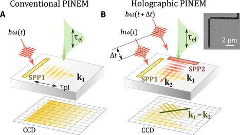 Holographic imaging of electromagnetic fields using electron-light quantum interference | KILUCRU | Scoop.it