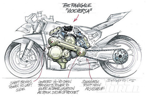 ASK KEVIN: Would it Make Sense for Ducati to Turn its Engine Around? | Ductalk: What's Up In The World Of Ducati | Scoop.it