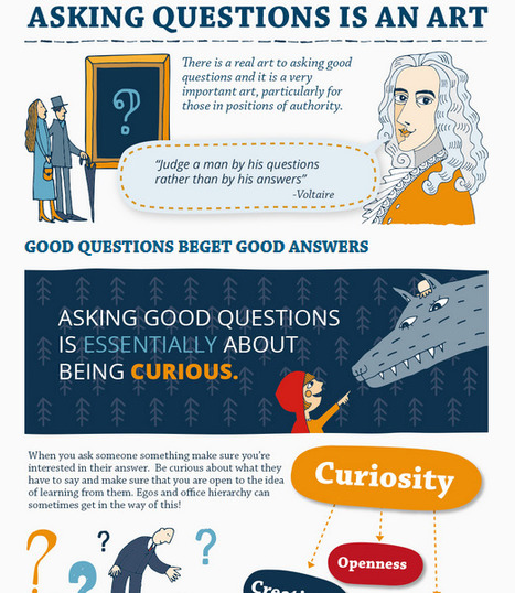An Infographic that Explores the Art of Asking Questions | Strictly pedagogical | Scoop.it