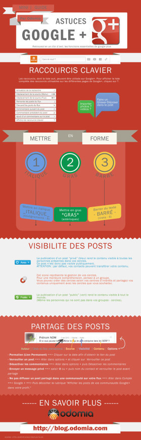 Un tutoriel simple pour Google+ | Technologie Au Quotidien | Scoop.it