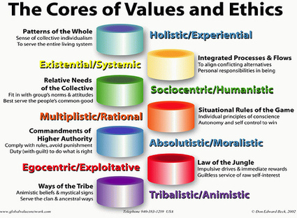 Professional Ethics for Educators | 21st Century Learning and Teaching | Scoop.it