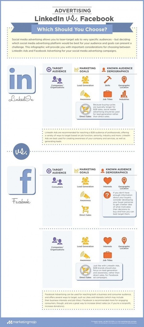 Facebook vs LinkedIn advertising for B2B companies [Infographic] | social media useful  tools | Scoop.it