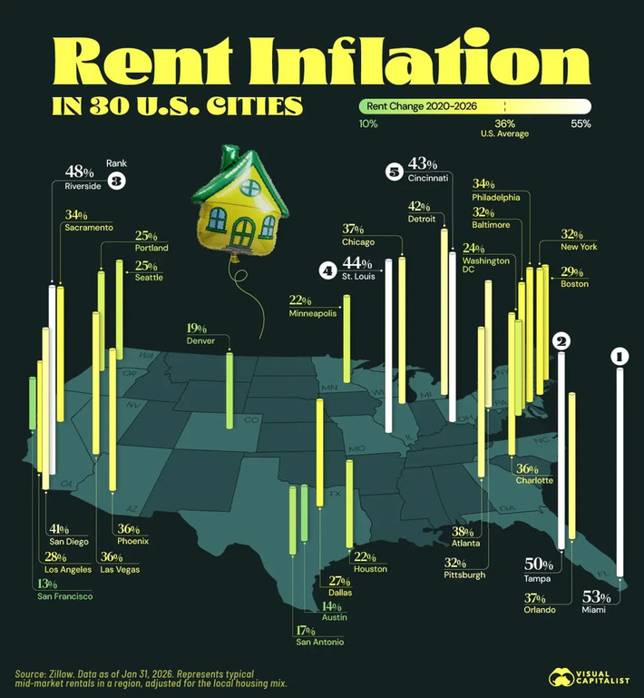 Miami Rental Costs Surged 53% Since 2020 📈 | Real Estate Report | Scoop.it