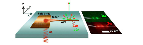 Harmonics Generation by Surface Plasmon Polaritons on Single Nanowires - ACS Photonics (ACS Publications) | Daily Newspaper | Scoop.it