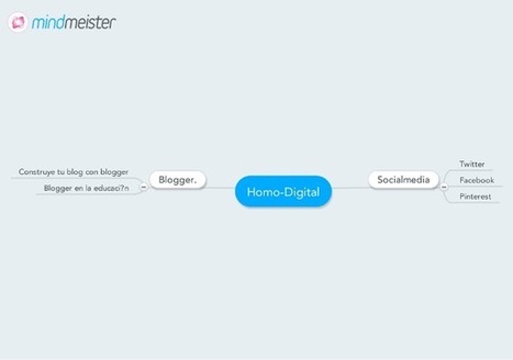 Crea Mapas Mentales con Google Docs.- | Educación, TIC y ecología | Scoop.it