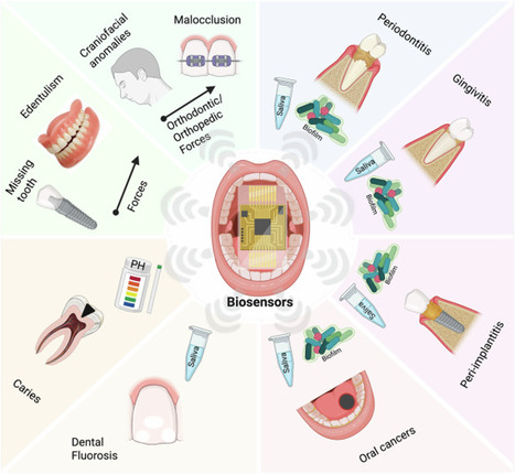 Biosensors in dental, oral and craniofacial applications | npj | RMH | Scoop.it