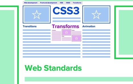 Create a zoomable user interface | Tutorial | .net magazine | -th&eacute;caires | Espace num&eacute;rique et autoformation | Scoop.it