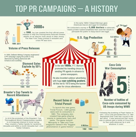 Infographic: Top PR Campaigns - A History | Public Relations & Social Marketing Insight | Scoop.it