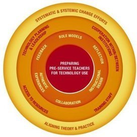 (PDF) Enhancing future teachers' competencies for technology integration in education: Turning theory into practice | Daily Newspaper | Scoop.it