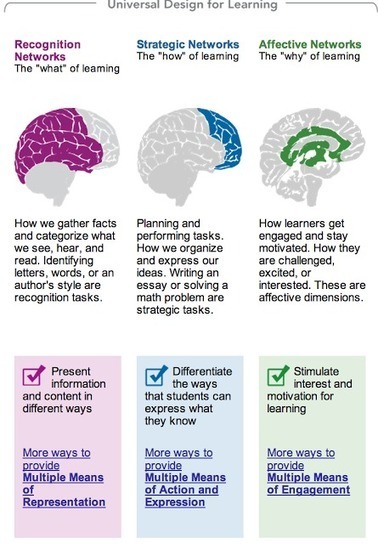 Universal Design Learning Explained for Teachers - Infograhic & Videos | Digital Delights - Digital Tribes | Scoop.it