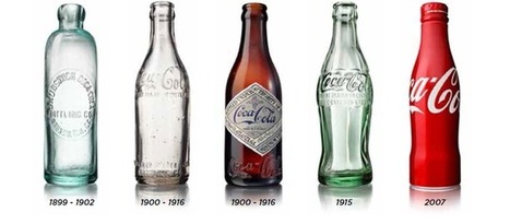 coca cola frise chronologique