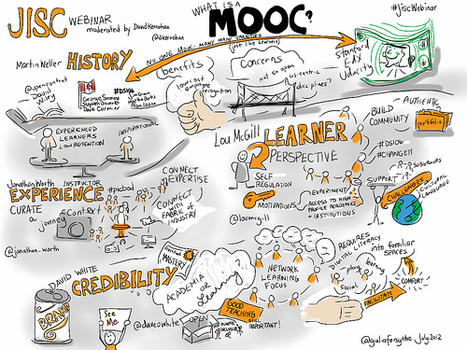 Online Learning: More Than Just a MOOC | Digital Learning - beyond eLearning and Blended Learning | Scoop.it