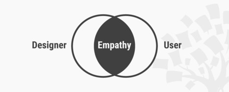 How to Develop an Empathic Approach in Design Thinking | Interaction Design Foundation | Empathic Design: Human-Centered Design & Design Thinking | Scoop.it