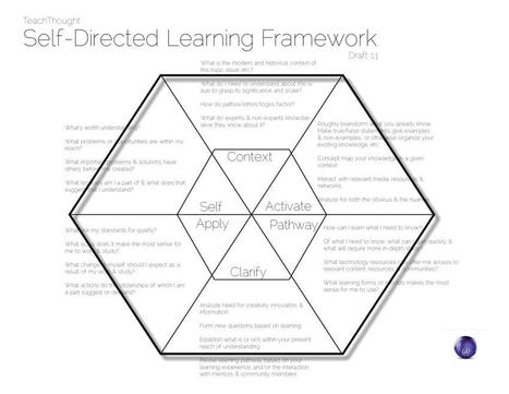 A Self-Directed Learning Model For Critical Literacy | Daily Magazine | Scoop.it