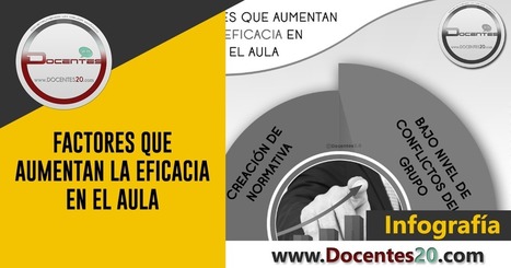 INFOGRAF&Iacute;A: FACTORES QUE AUMENTAN LA EFICACIA EN EL AULA | DOCENTES 2.0 ~ Blog Docentes 2.0 | Educaci&oacute;n, TIC y ecolog&iacute;a | Scoop.it
