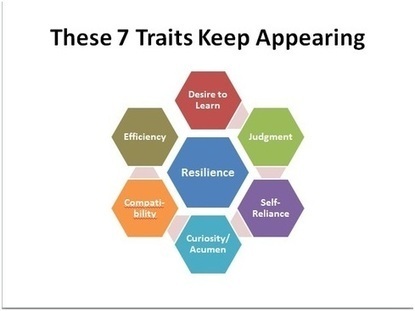 The 7 Character Traits Top Tier Organizations Value Most  - Human Capital Institute | Job Advice - on Getting Hired | Scoop.it