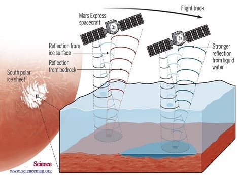 Posible lago subglacial en el polo sur marciano | Astronomía | Ciencia-Física | Scoop.it