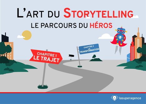 [Infographie] Le storytelling au service de l'Inbound Marketing | Bonnes Pratiques Web & Cloud | Scoop.it