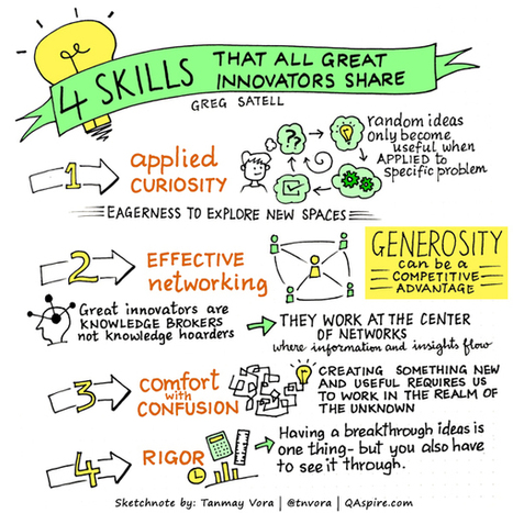 4 Skills Great Innovators Share by Greg Satell | #Innovation | 21st Century Learning and Teaching | Scoop.it