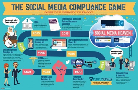 Introducing the Social Media Compliance Game &ndash; Social Media Training | Networked Nonprofits and Social Media | Scoop.it