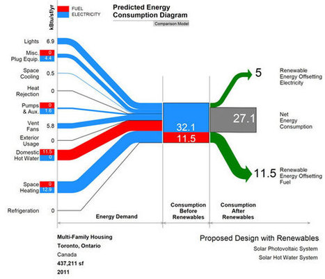 Diagramas Sankey de Flujo con PowerPoint | Plan...