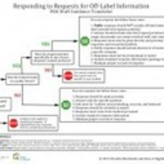 Translating the New FDA Social Media Guidance | digital healthcare marketing | R&Eacute;SEAUX SOCIAUX & SANT&Eacute; : INFORMER. &Eacute;CHANGER. COMPRENDRE. | Scoop.it