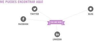 Cómo hacer una infografía con tus datos de twitter y del resto de redes sociales | Educación, TIC y ecología | Scoop.it