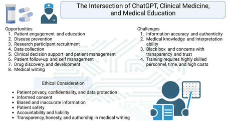 The Intersection of ChatGPT, Clinical Medicine, and Medical Education | Salud Publica | Scoop.it