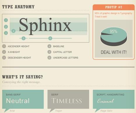 A Quick and Comprehensive Guide to Type | Public Relations & Social Marketing Insight | Scoop.it