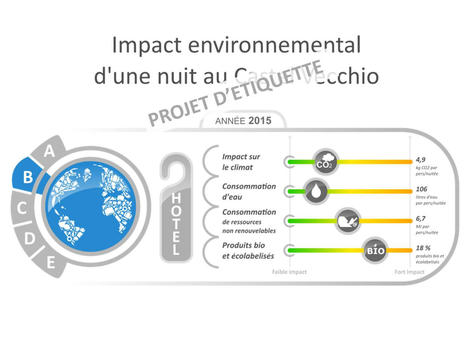 Occitanie : déploiement de l’affichage environnemental à destination des hôteliers | Tourisme durable | Scoop.it