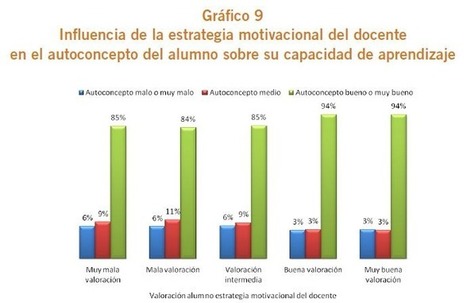 Crea y aprende con Laura: El desarrollo de competencias socioemocionales | Mateconectad@s | Scoop.it