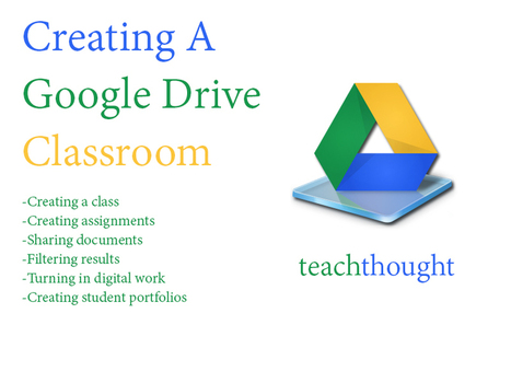 How To Create A Google Drive Classroom | Moodle and Web 2.0 | Scoop.it